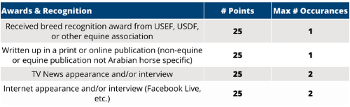 Discovery Horse Table5