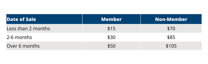 Reg Transfer Fee Schedule