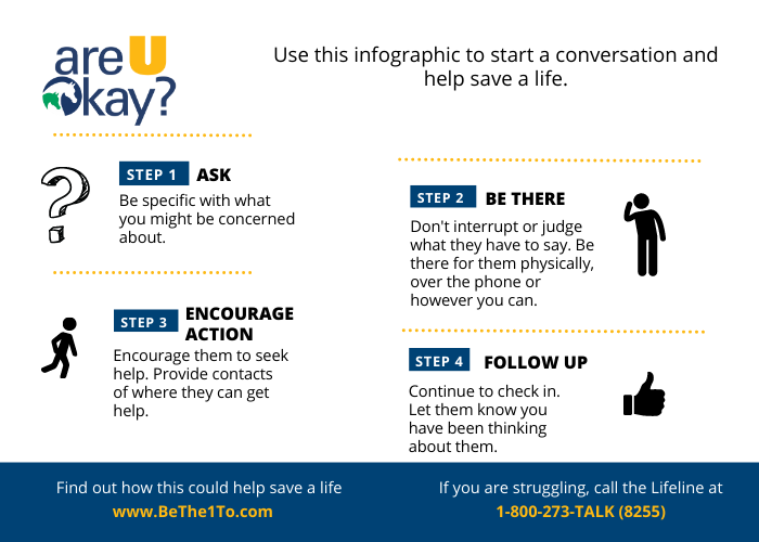 Are U Okay Infographic